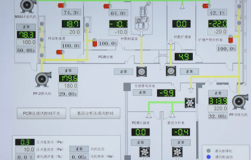 整体ca88通排风系统